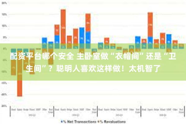 配资平台哪个安全 主卧室做“衣帽间”还是“卫生间”？聪明人喜欢这样做！太机智了