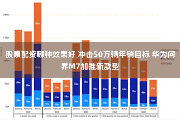 股票配资哪种效果好 冲击50万辆年销目标 华为问界M7加推新款型