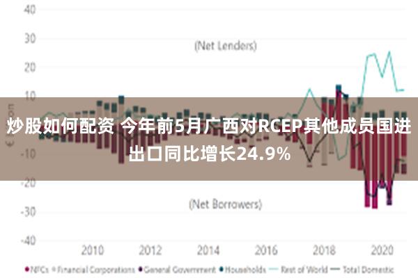 炒股如何配资 今年前5月广西对RCEP其他成员国进出口同比增长24.9%