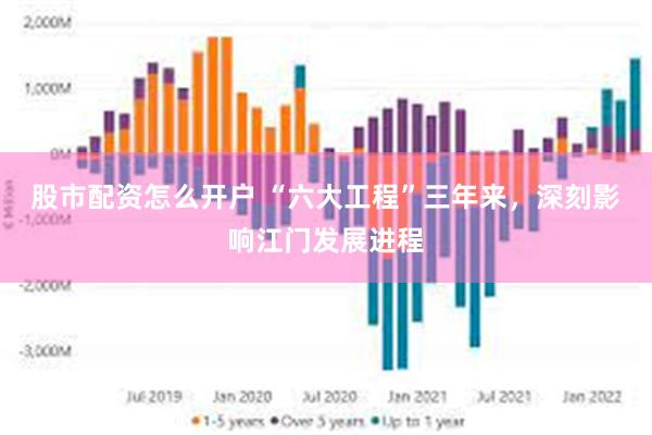 股市配资怎么开户 “六大工程”三年来，深刻影响江门发展进程