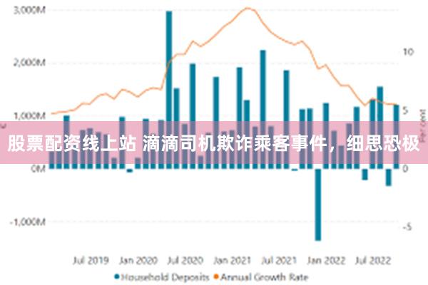 股票配资线上站 滴滴司机欺诈乘客事件，细思恐极