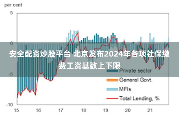 安全配资炒股平台 北京发布2024年各项社保缴费工资基数上下限