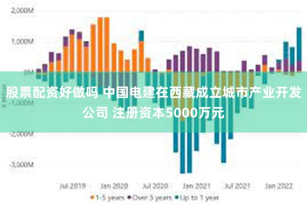 股票配资好做吗 中国电建在西藏成立城市产业开发公司 注册资本5000万元