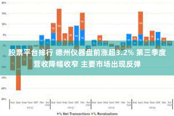 股票平台排行 德州仪器盘前涨超3.2% 第三季度营收降幅收窄 主要市场出现反弹