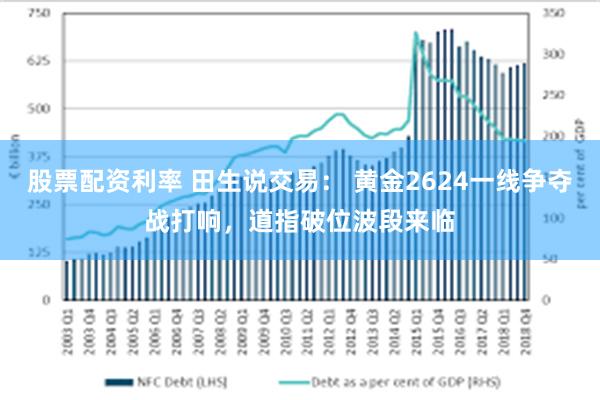 股票配资利率 田生说交易： 黄金2624一线争夺战打响，道指破位波段来临