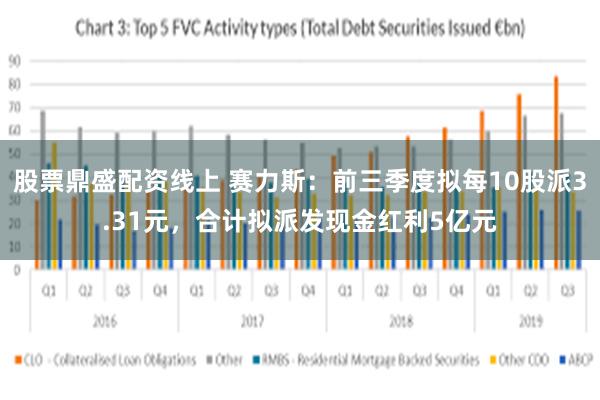 股票鼎盛配资线上 赛力斯：前三季度拟每10股派3.31元，合计拟派发现金红利5亿元